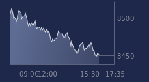 Graphique CAC-40 FR0003500008