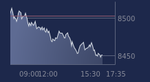 Graphique CAC-40 FR0003500008