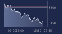 Graphique CAC-40 FR0003500008