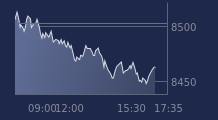 Graphique CAC-40 FR0003500008