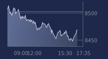 Graphique CAC-40 FR0003500008