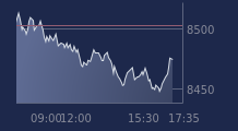 Graphique CAC-40 FR0003500008