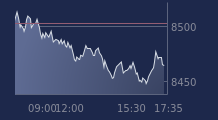 Graphique CAC-40 FR0003500008