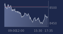 Graphique CAC-40 FR0003500008