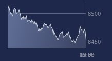 Graphique CAC-40 FR0003500008