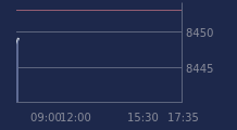 Graphique CAC-40 FR0003500008