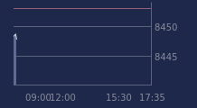 Graphique CAC-40 FR0003500008