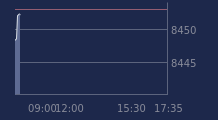 Graphique CAC-40 FR0003500008