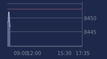 Graphique CAC-40 FR0003500008