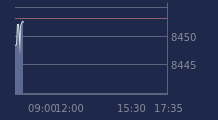 Graphique CAC-40 FR0003500008