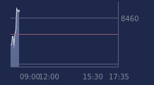 Graphique CAC-40 FR0003500008