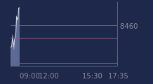 Graphique CAC-40 FR0003500008