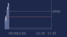 Graphique CAC-40 FR0003500008