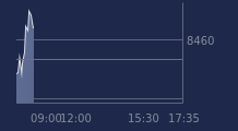 Graphique CAC-40 FR0003500008