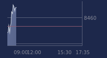 Graphique CAC-40 FR0003500008
