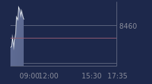 Graphique CAC-40 FR0003500008