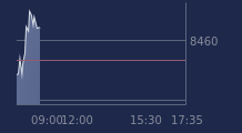 Graphique CAC-40 FR0003500008