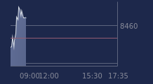 Graphique CAC-40 FR0003500008