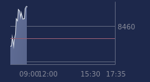 Graphique CAC-40 FR0003500008