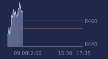 Graphique CAC-40 FR0003500008