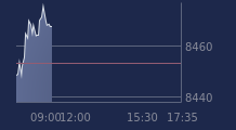 Graphique CAC-40 FR0003500008