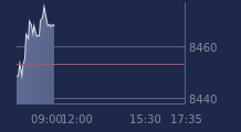 Graphique CAC-40 FR0003500008
