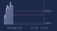 Graphique CAC-40 FR0003500008