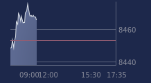 Graphique CAC-40 FR0003500008