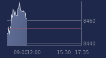 Graphique CAC-40 FR0003500008