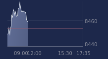Graphique CAC-40 FR0003500008