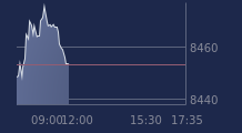 Graphique CAC-40 FR0003500008
