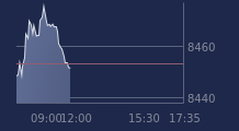 Graphique CAC-40 FR0003500008