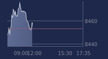 Graphique CAC-40 FR0003500008