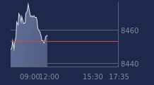 Graphique CAC-40 FR0003500008