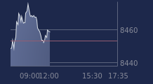 Graphique CAC-40 FR0003500008