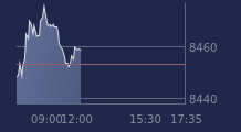 Graphique CAC-40 FR0003500008