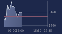 Graphique CAC-40 FR0003500008