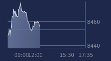 Graphique CAC-40 FR0003500008