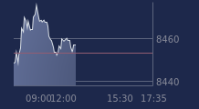 Graphique CAC-40 FR0003500008