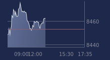 Graphique CAC-40 FR0003500008