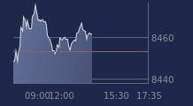 Graphique CAC-40 FR0003500008