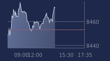 Graphique CAC-40 FR0003500008
