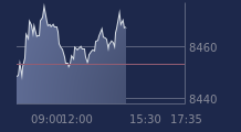 Graphique CAC-40 FR0003500008