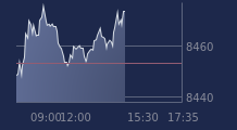 Graphique CAC-40 FR0003500008