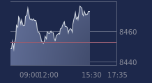 Graphique CAC-40 FR0003500008
