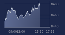 Graphique CAC-40 FR0003500008