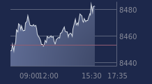 Graphique CAC-40 FR0003500008