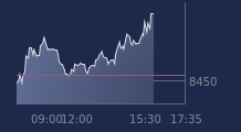 Graphique CAC-40 FR0003500008