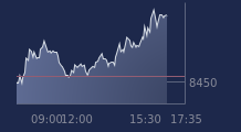 Graphique CAC-40 FR0003500008