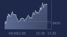 Graphique CAC-40 FR0003500008
